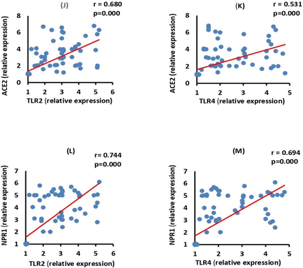 Fig 4: