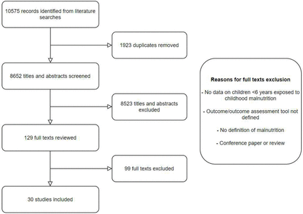 Supplementary Figure 1