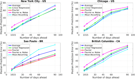 Figure 1: