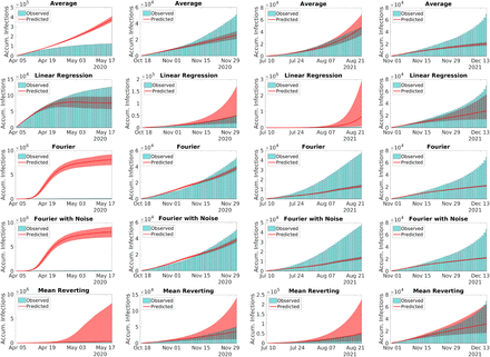 Figure 2: