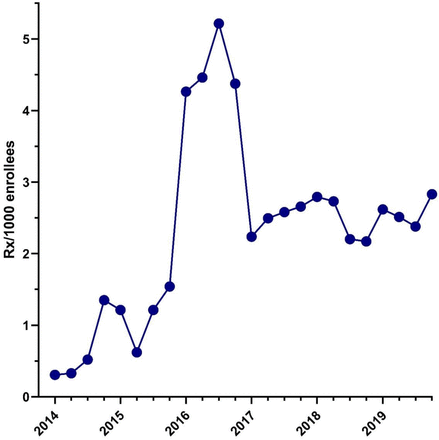 Figure 5.