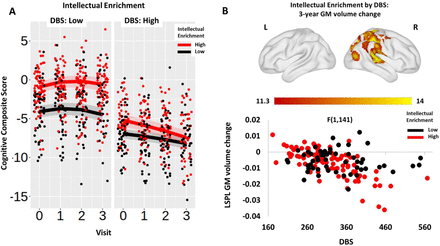 Figure 1: