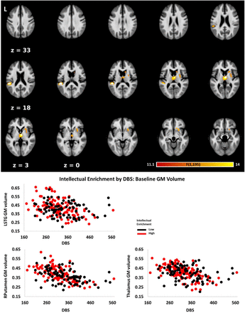 Supplementary Figure 3: