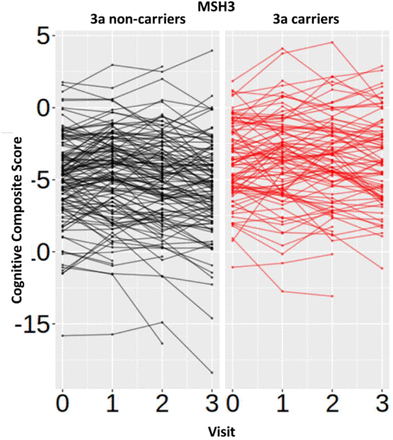 Supplementary Figure 4: