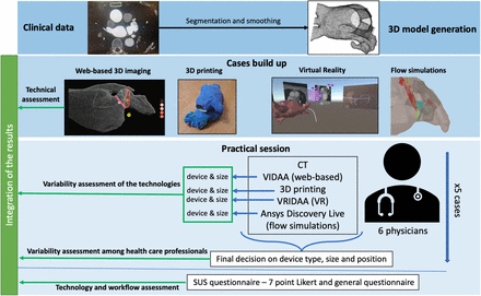 Figure 1: