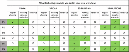 Figure 7: