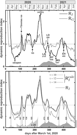 FIG. 1: