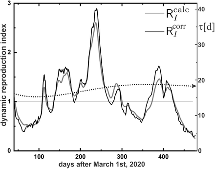 FIG. 2: