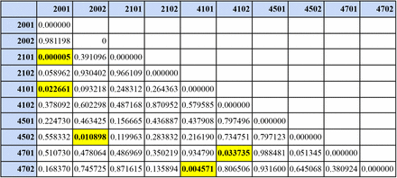 Figure 3: