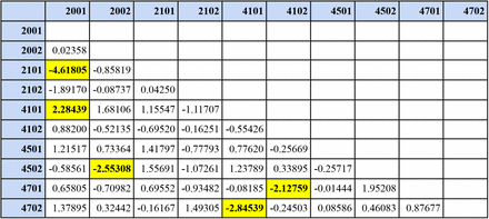 Figure 4: