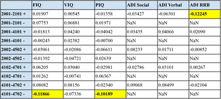 Figure 5: