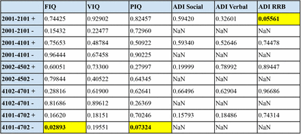 Figure 6: