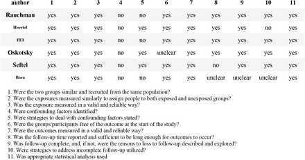 Table 2.