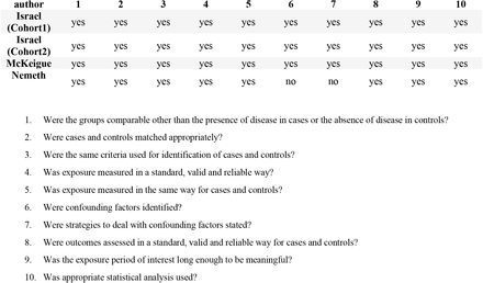 Table 3.