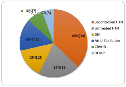 Fig 3.