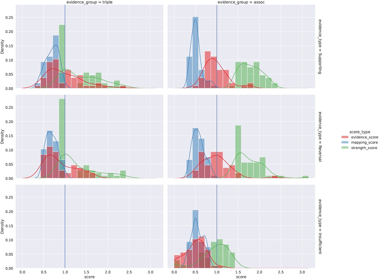 2.0] Difference Between Mapping And Scoring