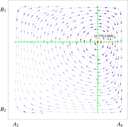 Fig 2.