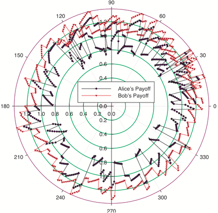 Fig 5.