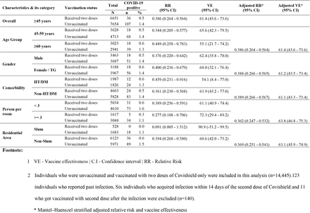 Table 4.