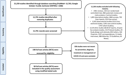 Figure 1: