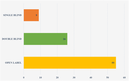 Figure 3: