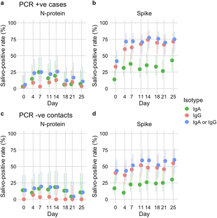 Figure 5: