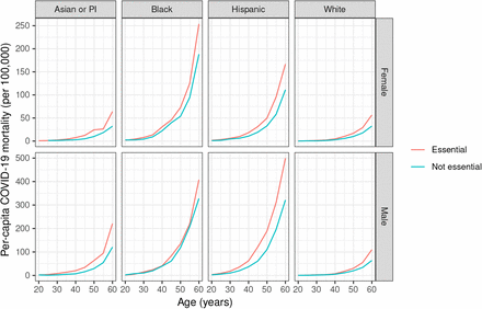 Figure 2: