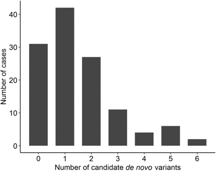 Figure 1 – figure supplement 1.