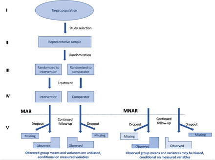 Figure 1: