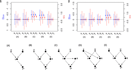 Figure 3: