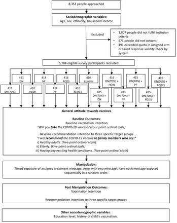 Figure 1: