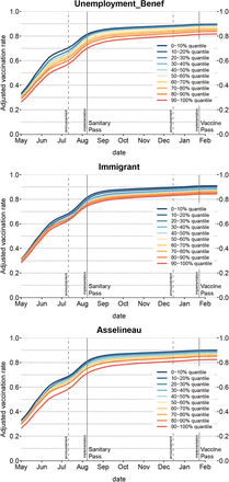 Figure 2: