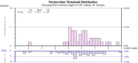 S1 Fig.