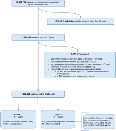 Figure 1: