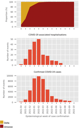 Figure 2: