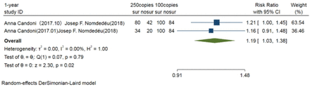 Figure 4A: