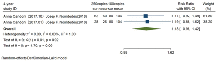 Figure 4B: