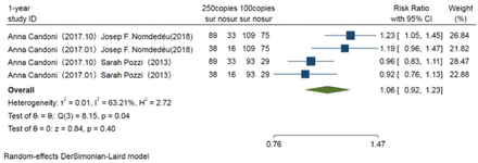 Figure 5A: