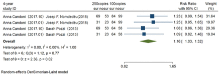 Figure 5B: