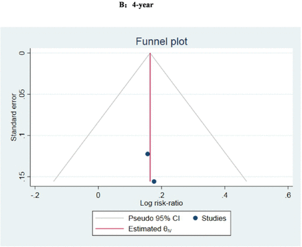 Figure 6: