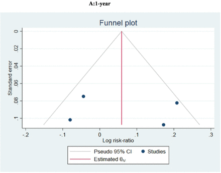 Figure 7: