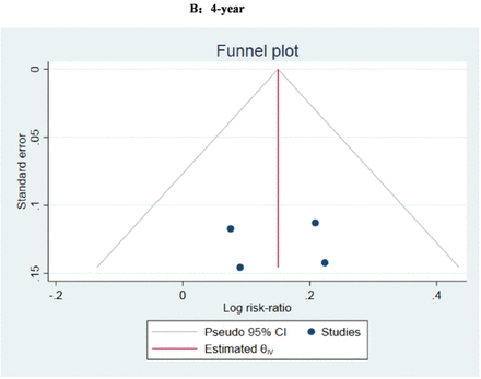 Figure 7: