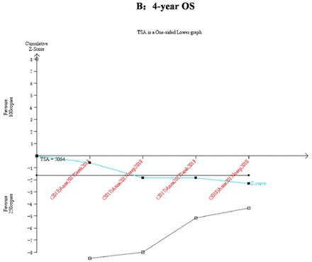 Figure 8: