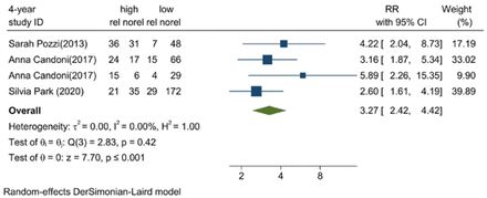 Figure 2C: