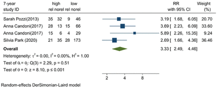 Figure 2D: