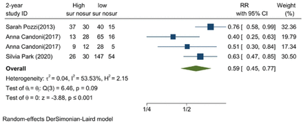 Figure 3B: