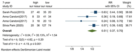 Figure 3D: