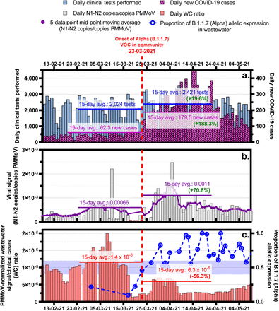 Figure 4: