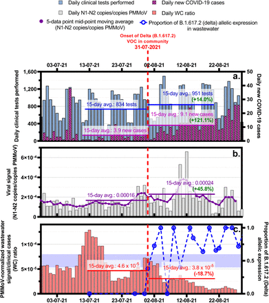 Figure 6: