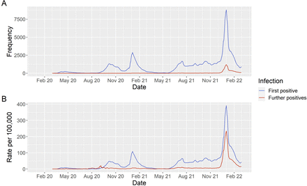 Figure 1: